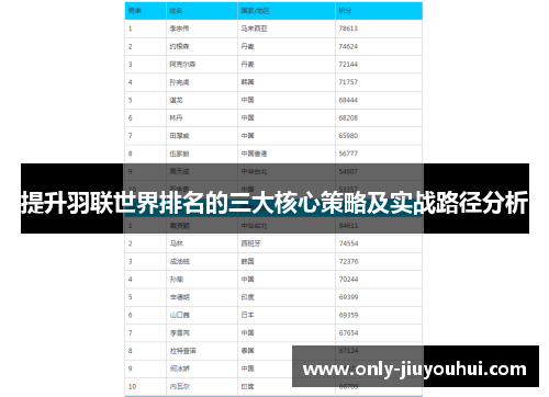 提升羽联世界排名的三大核心策略及实战路径分析 提升羽联世界排名的三大核心策略及实战路径分析