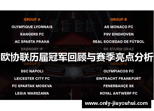欧协联历届冠军回顾与赛季亮点分析