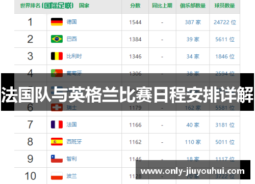 法国队与英格兰比赛日程安排详解 法国队与英格兰比赛日程安排详解