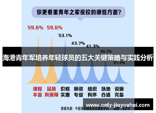 海港青年军培养年轻球员的五大关键策略与实践分析