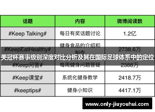 美冠杯赛事级别深度对比分析及其在国际足球体系中的定位 美冠杯赛事级别深度对比分析及其在国际足球体系中的定位