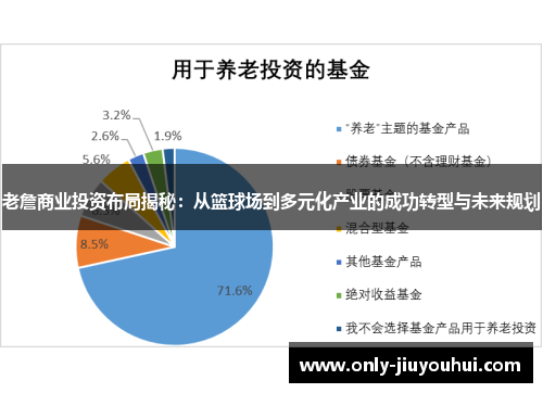 老詹商业投资布局揭秘：从篮球场到多元化产业的成功转型与未来规划