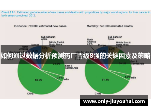 如何通过数据分析预测药厂晋级8强的关键因素及策略