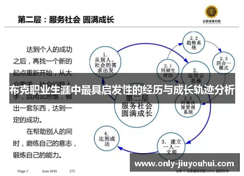 布克职业生涯中最具启发性的经历与成长轨迹分析 布克职业生涯中最具启发性的经历与成长轨迹分析