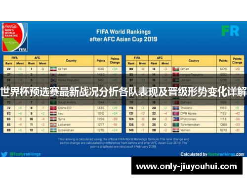 世界杯预选赛最新战况分析各队表现及晋级形势变化详解 世界杯预选赛最新战况分析各队表现及晋级形势变化详解