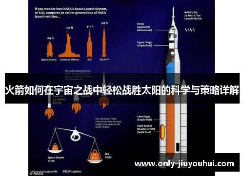 火箭如何在宇宙之战中轻松战胜太阳的科学与策略详解 火箭如何在宇宙之战中轻松战胜太阳的科学与策略详解