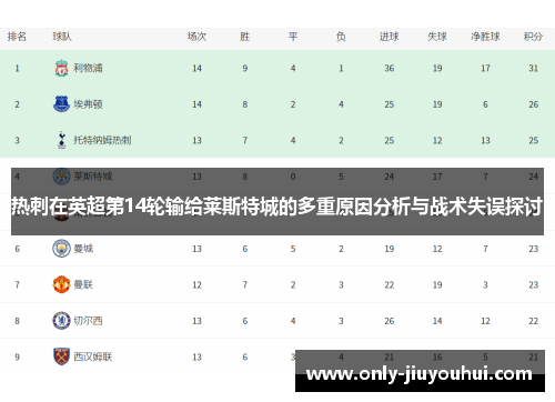 热刺在英超第14轮输给莱斯特城的多重原因分析与战术失误探讨 热刺在英超第14轮输给莱斯特城的多重原因分析与战术失误探讨