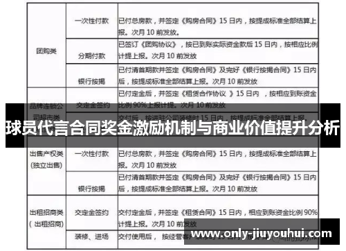 球员代言合同奖金激励机制与商业价值提升分析 球员代言合同奖金激励机制与商业价值提升分析