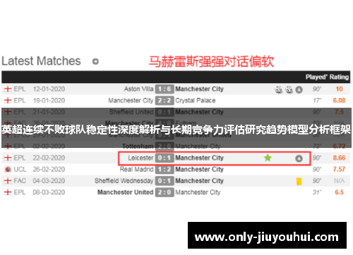 英超连续不败球队稳定性深度解析与长期竞争力评估研究趋势模型分析框架