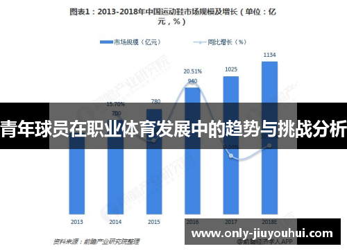 青年球员在职业体育发展中的趋势与挑战分析 青年球员在职业体育发展中的趋势与挑战分析